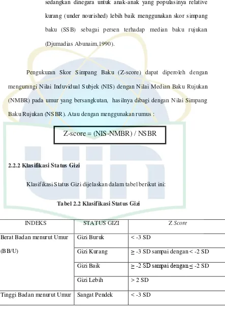 Tabel 2.2 Klasifikasi Status Gizi 