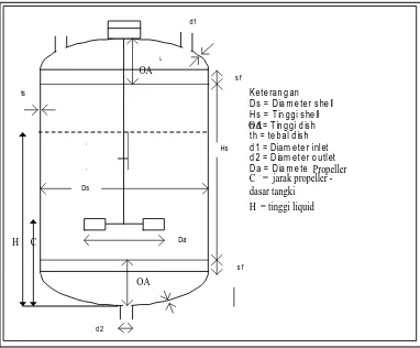 Gambar 4. Fermentor 