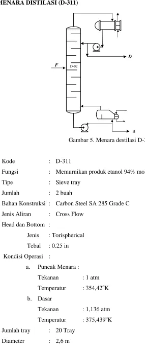 Gambar 5. Menara destilasi D-311 