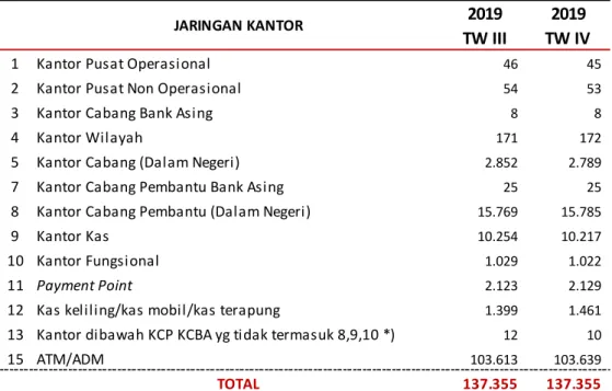 Grafik 40 Penyebaran Jaringan Kantor BUK  