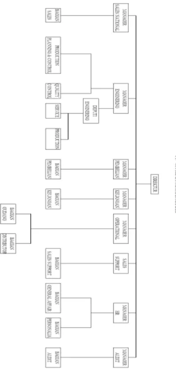 Gambar 2. 1 Tabel Struktur Organisasi 