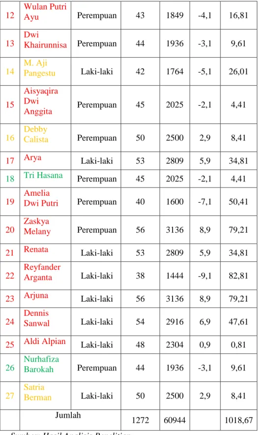 Tabel warna kuning : tingkat pendidikan S1 