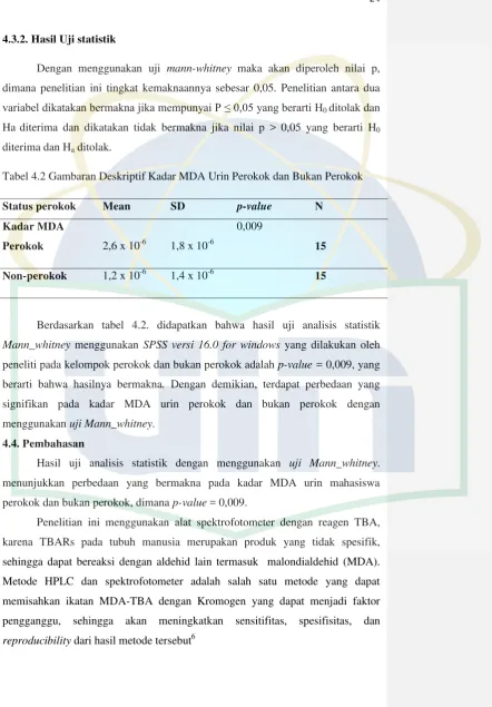 Tabel 4.2 Gambaran Deskriptif Kadar MDA Urin Perokok dan Bukan Perokok 