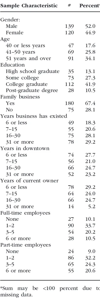 research as important to the downtown(incentive). The director also set a dateTable 2Sample Characteristics