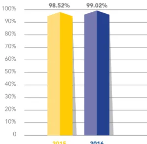 GRAFIK PANGSA PASAR PELINDO III