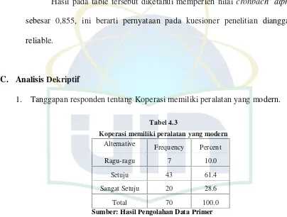 Reliability StatisticsTabel 4.2  