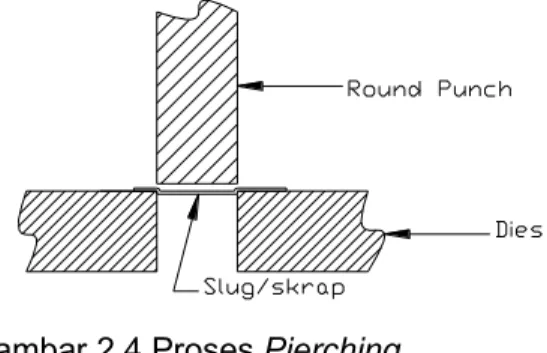 Gambar 2.4 Proses Pierching