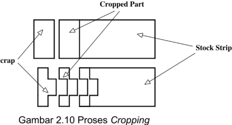 Gambar 2.11 Proses Lanzing 