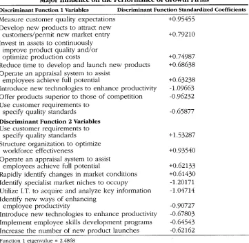 Table 2Discriminant Function Coefficient Values for Capability Variables Which Have a