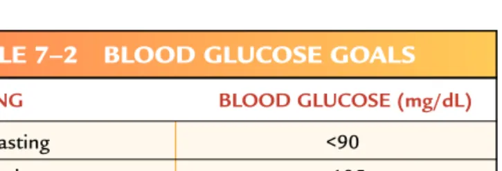 Table 7-2 indicates glycemic goals for pregnancy.