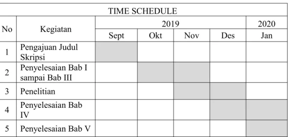 Tabel 1.3 Time Scedule Penelitian TIME SCHEDULE