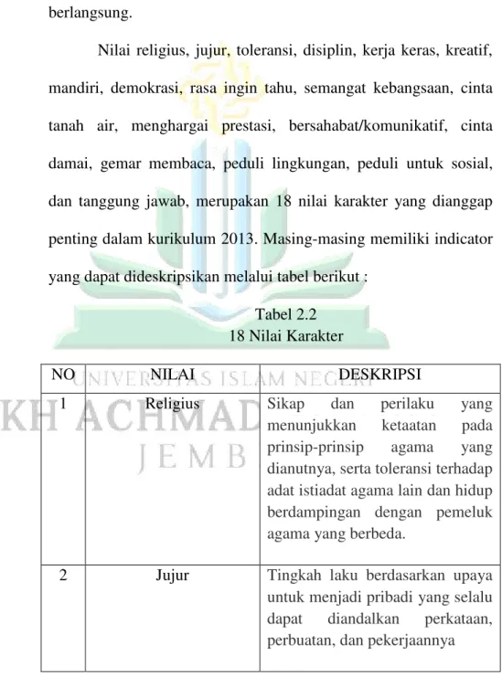 Tabel 2.2  18 Nilai Karakter 