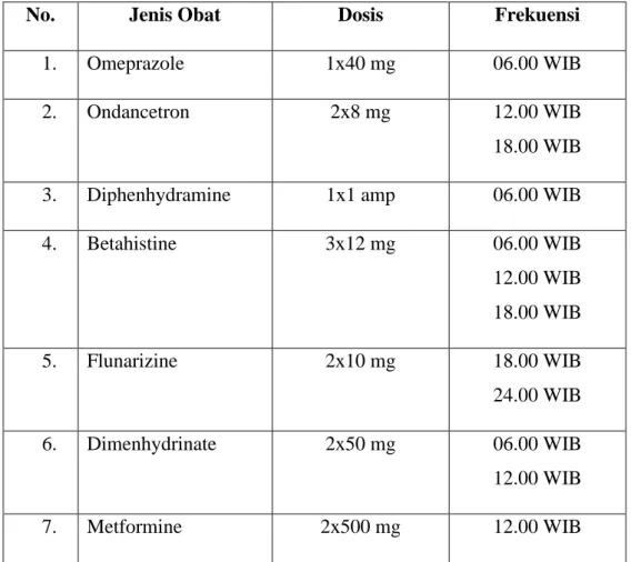 Tabel 3.2 Terapi Obat Ny. M 