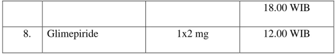 Tabel 3.3 Analisa Data dan Keperawatan Ny. M 