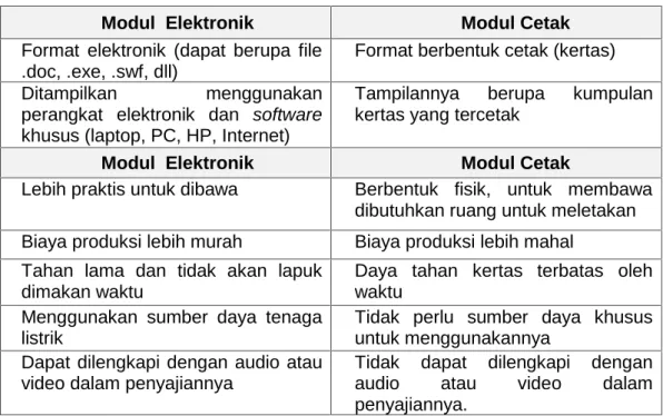 Tabel 1. Perbedaan modul cetak dan modul elektronik.