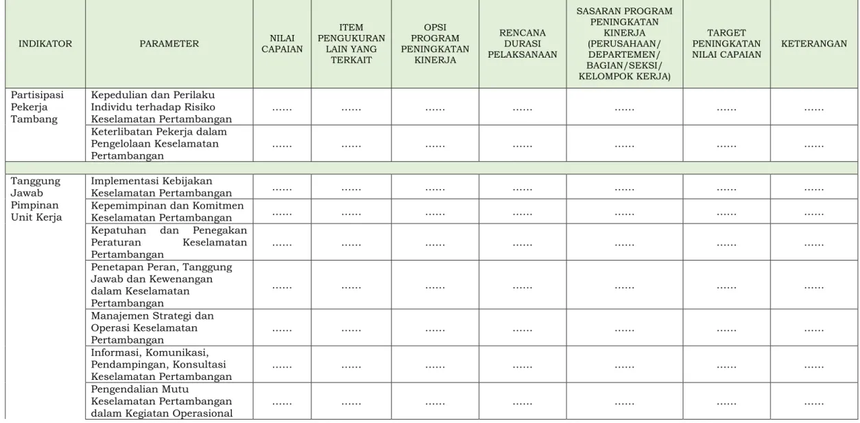 Tabel Pertimbangan Penyusunan Program 