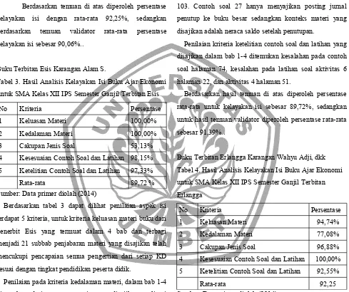 Tabel 3. Hasil Analisis Kelayakan Isi Buku Ajar Ekonomi