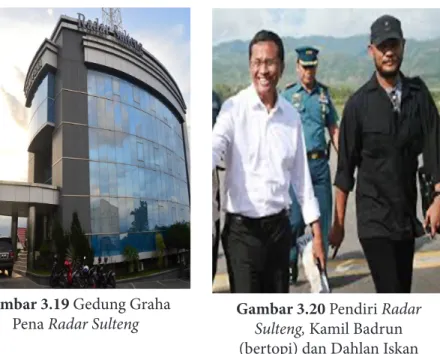 Gambar 3.19 Gedung Graha 