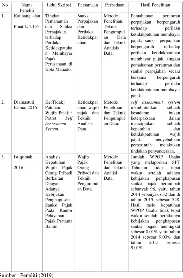 Tabel 2.1 Penelitian Terdahulu