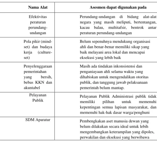 Tabel 5.1: Permasalahan Birokrasi 