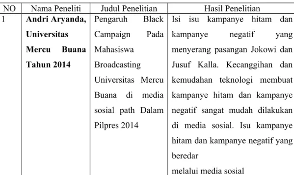 Tabel 2.1 Penelitian Terdahulu