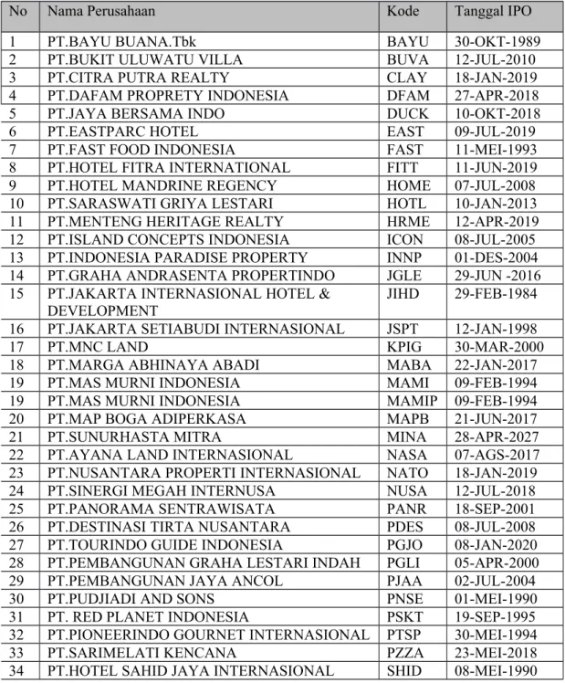 Tabel 3.1 Daftar Populasi