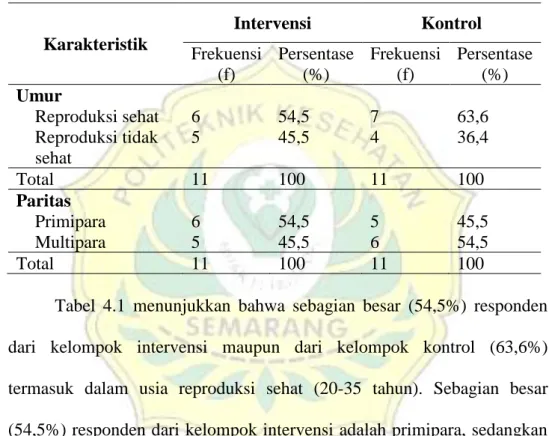 Tabel 4.1  Distribusi Frekuensi Responden di RSUD Kabupaten Batang 