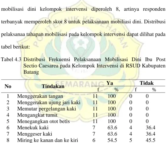 Tabel 4.2  Distribusi Pelaksanaan Mobilisasi Dini Ibu Post Sectio Caesarea  pada Kelompok Intervensi di RSUD Kabupaten Batang 