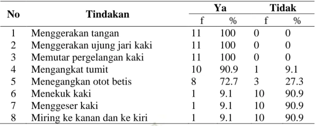 Tabel 4.5  Distribusi  Frekuensi  Pelaksanaan  Mobilisasi  Dini  Ibu  Post  Sectio  Caesarea  pada  Kelompok  Kontrol  di  RSUD  Kabupaten  Batang 