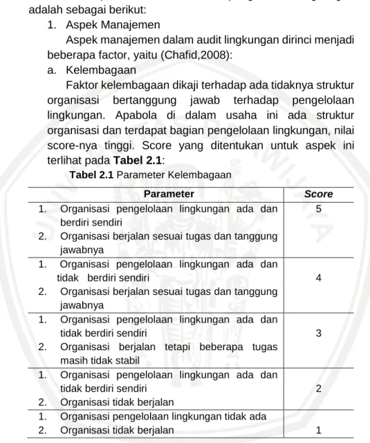 Tabel 2.1 Parameter Kelembagaan 