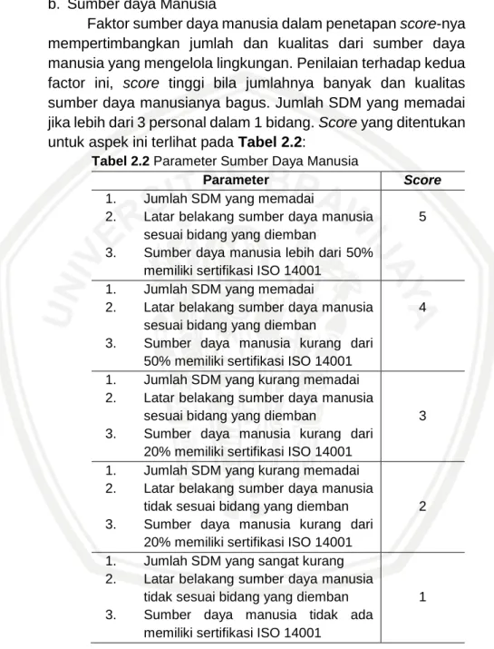 Tabel 2.2 Parameter Sumber Daya Manusia 