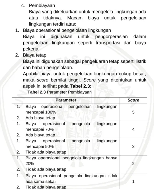 Tabel 2.3 Parameter Pembiayaan 
