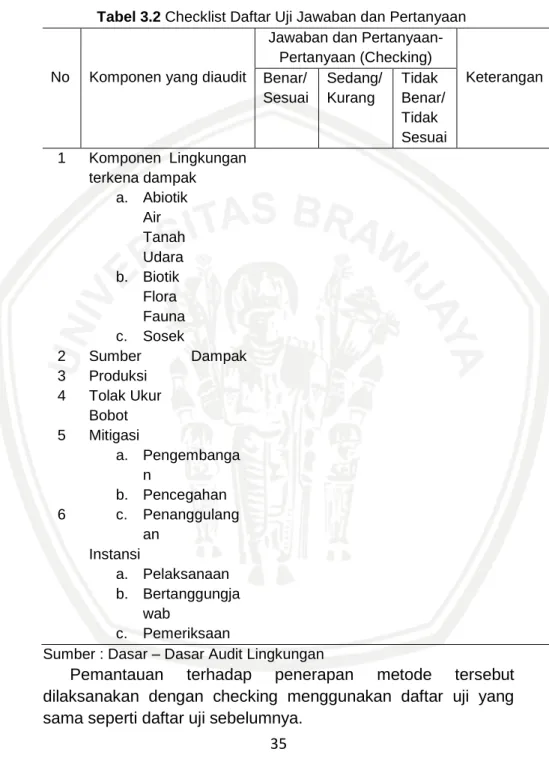 Tabel 3.2 Checklist Daftar Uji Jawaban dan Pertanyaan   