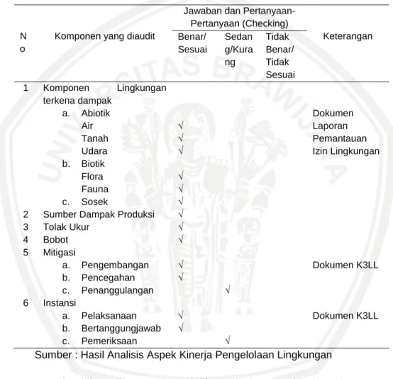 Tabel 4.1 Checklist Daftar Uji Penerapan Metode 