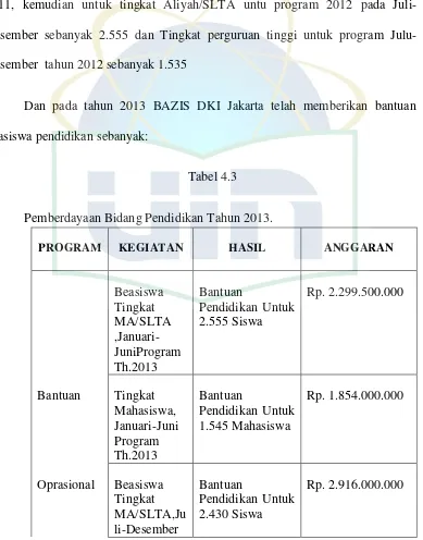 Tabel 4.3    Pemberdayaan Bidang Pendidikan Tahun 2013. 