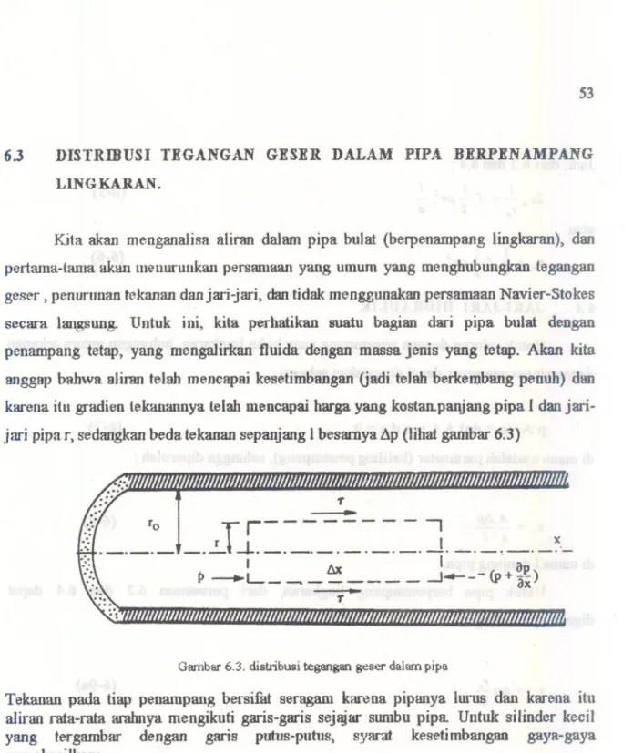 Gambar 6.3. disbibusi tegangan geser dalam pipe