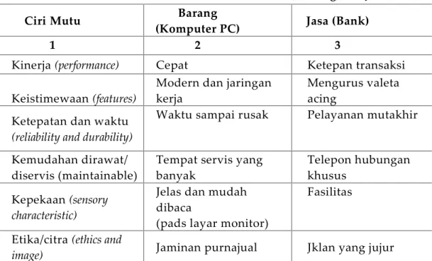 Tabel 1.1 Contoh Enam Dimensi Mutu Produk, Barang, dan Jasa