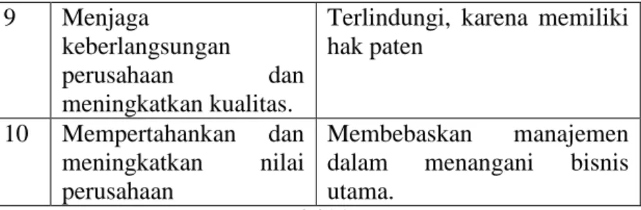 Tabel 1.4  Sumber : Heizer (2004; 417) 