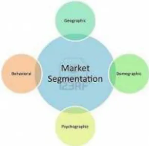 Gambar 3.1: Segmentasi Pasar Jasa  Dasar Segmentasi pasar jasa meliputi: 