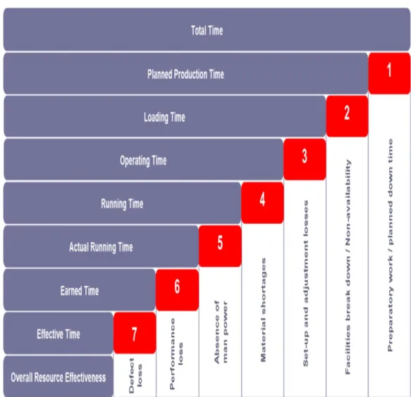 Gambar 2. 2 Model Overall Resourcess Effectivenes ORE)