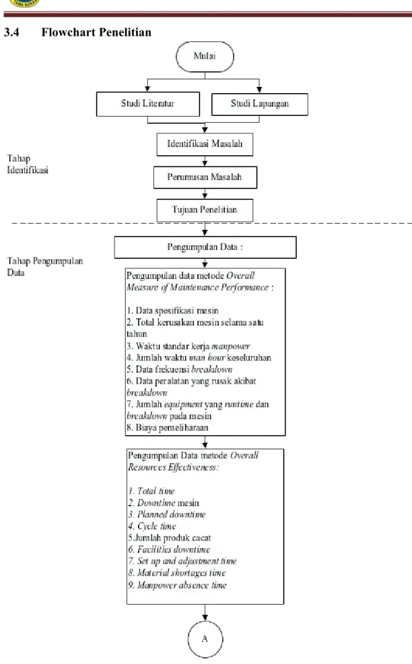 Gambar 3. 1 Flowchart Metode Penelitian