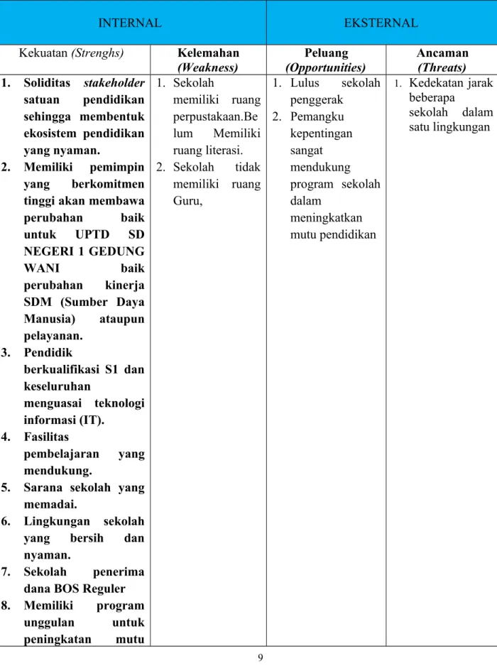 Tabel 1.7.Analisis SWOT