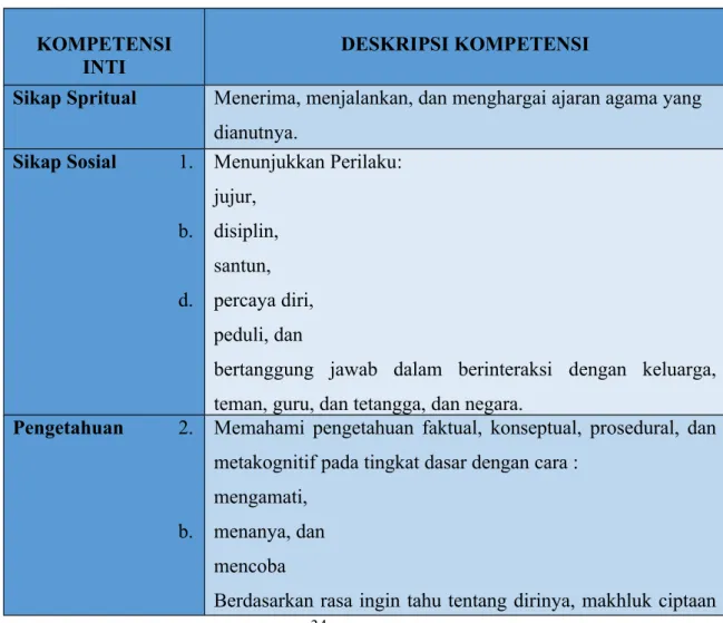 Tabel 3.10 Tingkat Kompetensi KOMPETENSI