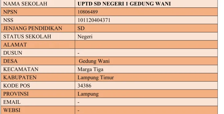 Tabel 1.1.Profil UPTD SD NEGERI 1 GEDUNG WANI