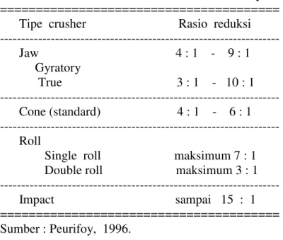 Tabel  8. 1.  Jenis crusher beserta rasio reduksinya                              ======================================= 