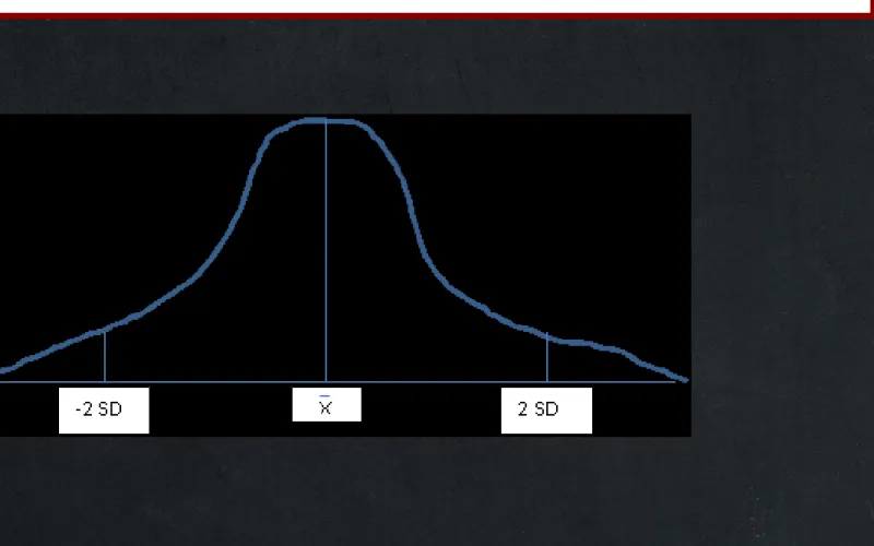 Grafik Distribusi Normal