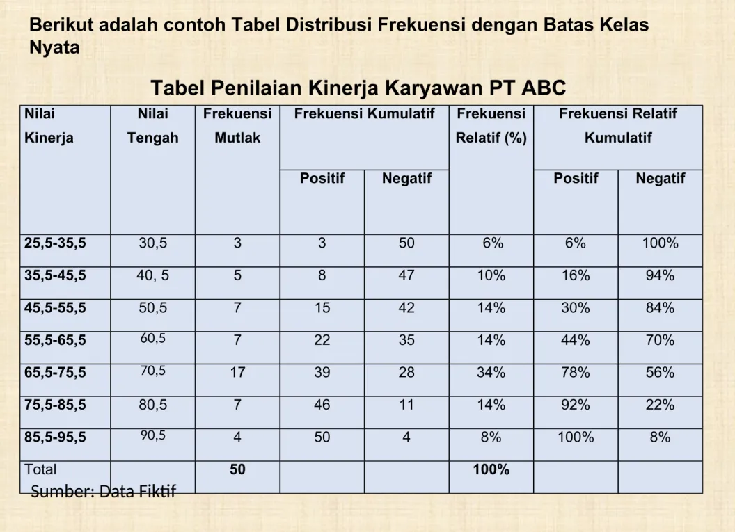 Tabel Penilaian Kinerja Karyawan PT ABC
