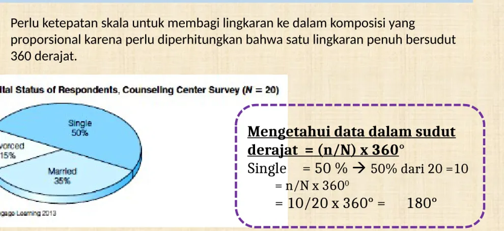 Grafik lingkaran atau pie chart merupakan bentuk diagram 