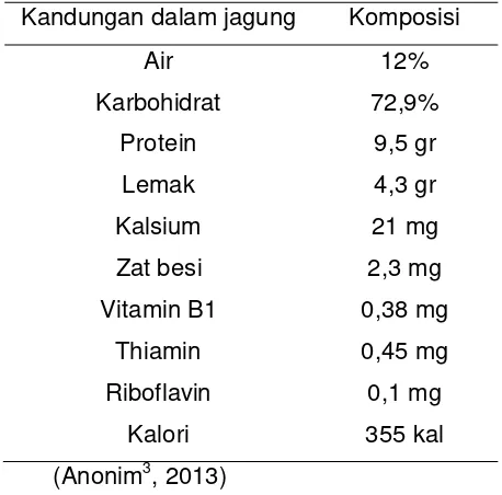 Tabel 1. Komposisi jagung per 100 gram 