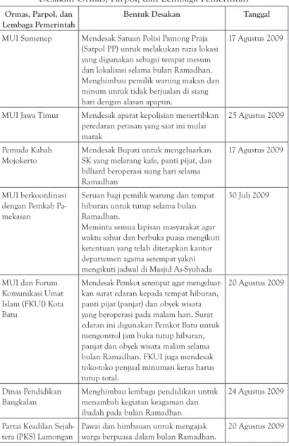 Tabel VII
